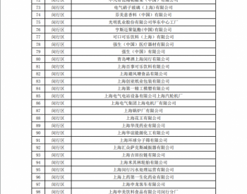 上海市环境保护厅发布了《2018年重点<em>排污单位</em>名录》