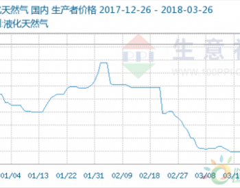 行业报道：本周液<em>化天然气价格</em>小幅下跌（3.19-3.23）