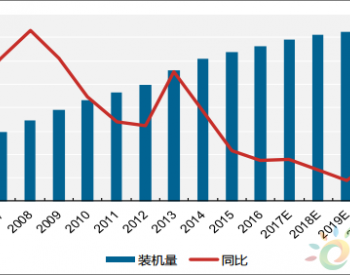 2018年中国<em>水电发电量</em>及装机容量预测（附图表）