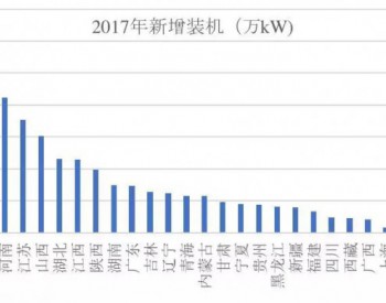 3省光伏装机超千万！安徽新增最多 山东累计最高！