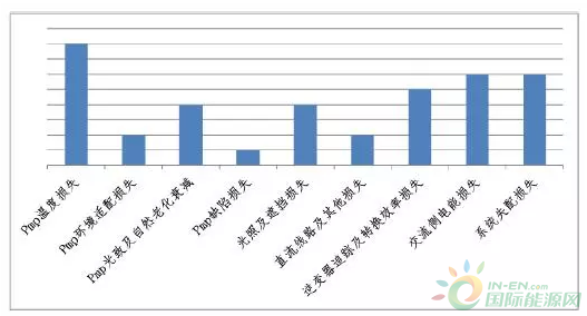 QQ截图20180327091114