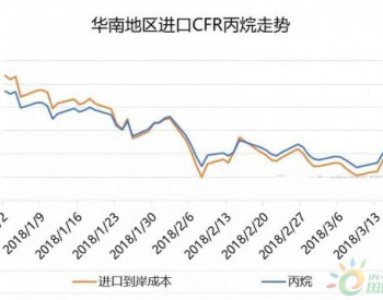 液化气：进口气走势震荡 后市难有较大作为