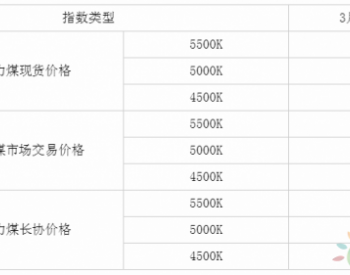 CCTD<em>秦皇岛动力煤</em>市场交易价格发布