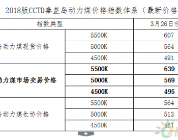 CCTD<em>秦皇岛动力煤</em>市场交易价格发布