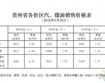 贵州省89#汽油（<em>国Ⅴ</em>）和0#柴油最高零售价格每吨均分别提高170元和165元