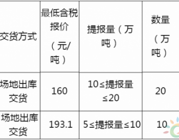 同<em>煤矿业</em>销售专场交易（2018年3月30日-4月24日）