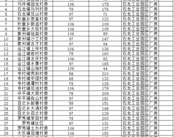 广西能源局、<em>扶贫办</em>关于象州县光伏扶贫项目实施方案有关意见的函