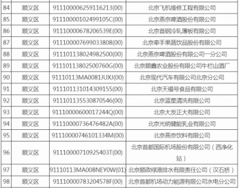 北京市环境保护局办公室关于印发2018年北京市<em>重点排污</em>单位名录的通知