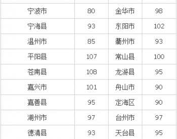 3月30日浙江省民用液化氣今日零售價格
