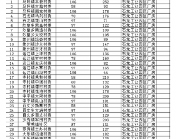 广西能源局、扶贫办关于象州县光伏扶贫<em>项目实施</em>方案有关意见的函