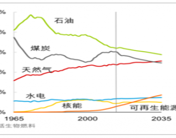 2018年中国光伏产业发展现状分析及未来发展<em>前景预测</em>【图】