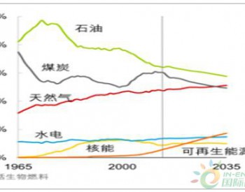 2018年中国光伏产业发展现状分析及未来发展<em>前景预测</em>【图】