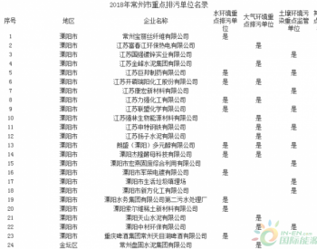 2018年江苏省常州市印发重点<em>排污单位</em>名单 共159家