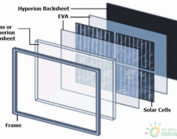 到2023年太陽能<em>背板</em>達到24億美元的市場規模