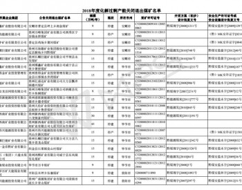 贵州91处自愿申请<em>关闭煤矿</em>9月底前完成物理封闭