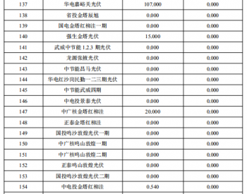 2018年2月甘肃<em>“两个细则”考核</em>补偿结果预公告（光伏）