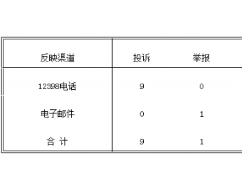 湖南：2018年3月12398能源监管热线投诉举报<em>处理情况</em>通报