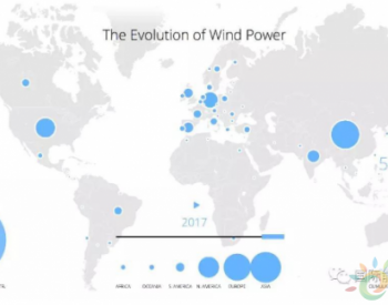 2017年全球風電累計裝機539.6吉瓦
