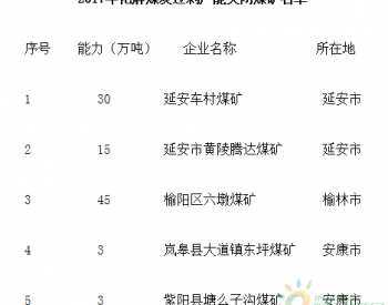 陕西省公布2017年煤炭行业化解过剩产能煤矿<em>完成情况</em>