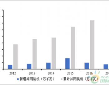 2018年<em>中国风电行业发展趋势</em>及市场前景预测