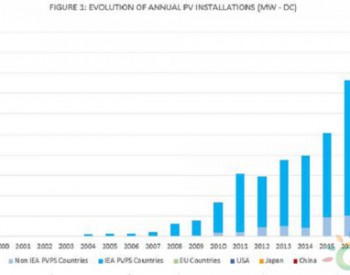 IEA：中国拉动<em>全球太阳能</em>光伏市场增长
