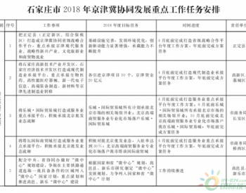 石家庄政府发布2018年<em>京津冀协同</em>发展重点工作任务安排