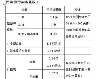 山西省<em>环境保护税</em>核定计算办法（试行）