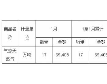 2018年1月中国<em>气态天然气</em>出口量统计表