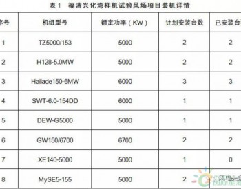 月<em>可利用率</em>99.26%，月均利用小时数417h——海上风电，自主品牌大有可为