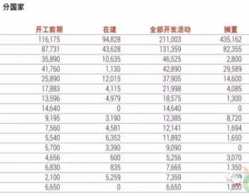 追踪<em>各国</em>燃煤电厂的兴衰之中国篇：2016年和2017年共暂停444吉瓦​燃煤电厂项目