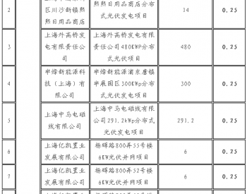 上海市发改委关于公布2017年第三批可再生能源和新能源发展<em>专项资金</em>奖励目录的通知