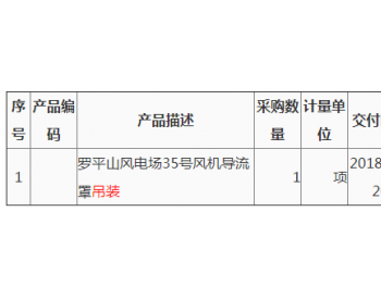 第2次大唐洱源风电有限责任公司<em>罗平山风电场</em>35号风机导流罩吊装询价结果公告