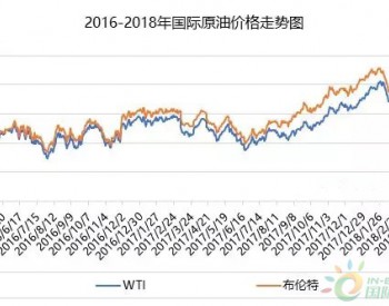 <em>成品油市场</em>迎2018年内最大涨幅 油价开启连涨模式