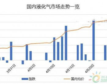 欲跌還漲 液化氣的上行之路還能走多遠