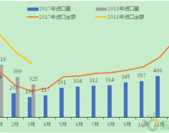 低價LNG自深圳口岸入華 進口量占比17.5%