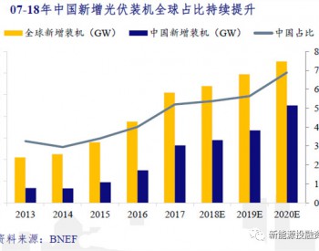 各国装机规模对比分析：2017年<em>全球新增光伏</em>装机容量102GW