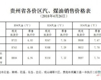 贵州省89#汽油和<em>0#柴油</em>最高零售价格每吨分别提高255元和245元