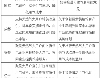 “三英戰呂布”，新業態對燃氣壟斷發起有力挑戰
