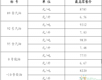 上海：89号汽油和0号柴油最高零售价格每吨分别为8785元和7755元