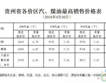 贵州省89#汽油（国Ⅴ）和0#柴油最高零售价格每吨分别在现行标准基础上分别降低75元和65元