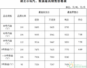 湖北省成品油价格因增值税税率调整<em>相应</em>下调