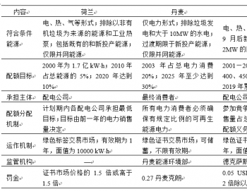 <em>可再生能源配额制</em>：能源低碳转型的顶层制度设计