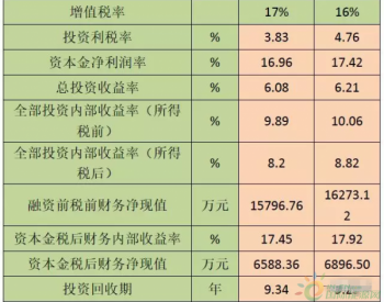 增值税调整后对风电<em>项目收益</em>的影响