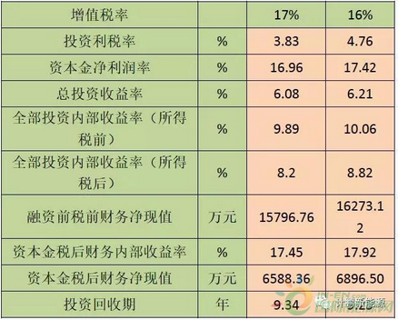 QQ截图20180506104141