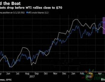 油价狂飙击破70美元 <em>对冲基金</em>大幅削减多头有何深意？