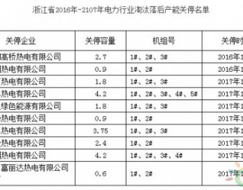 关于浙江省2016年-2107年电力行业淘汰<em>落后产能</em>关停情况的公告