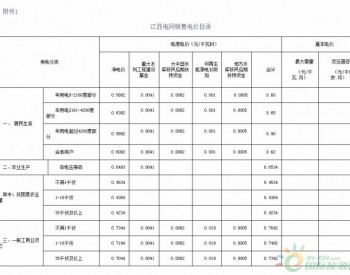 江西省发展改革委关于降低<em>一般工商业电价</em>有关事项的通知