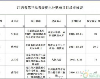 江西省能源局关于第三批省级<em>光伏度电补贴</em>目录项目审核结果的公示
