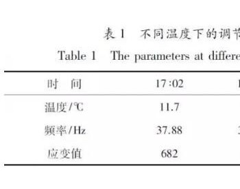 风电叶片疲劳测试动态应变受温度的影响