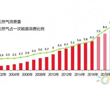 天然氣故事：萬鑿千錘捧藍金